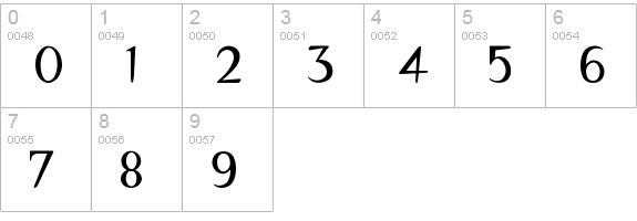 Coriannis numbers 0-9 preview