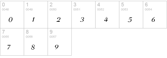 Coronet Script SSi Italic numbers 0-9 preview