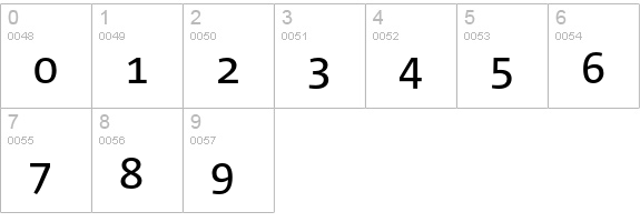 Corpid numbers 0-9 preview