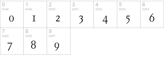 Corporate A Expert BQ Light numbers 0-9 preview