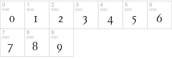 Corporate A Expert Light numbers 0-9 preview