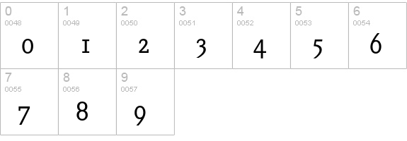 Corporate E SC Regular numbers 0-9 preview