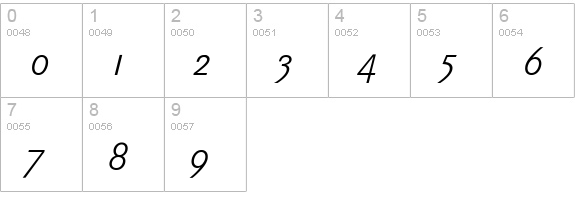 Corporate S Expert Light Italic OsF numbers 0-9 preview