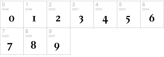 CorporateASC-Bold numbers 0-9 preview