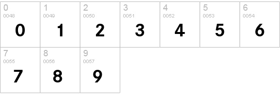 CorpoS Bold numbers 0-9 preview