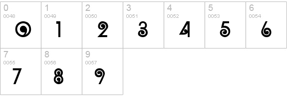 Corruga Display SSi numbers 0-9 preview
