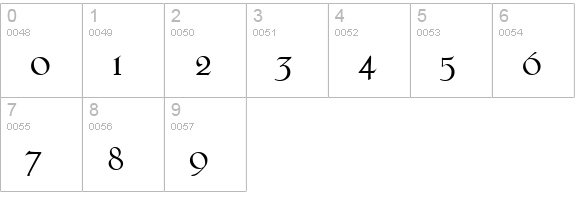 Cosenza numbers 0-9 preview