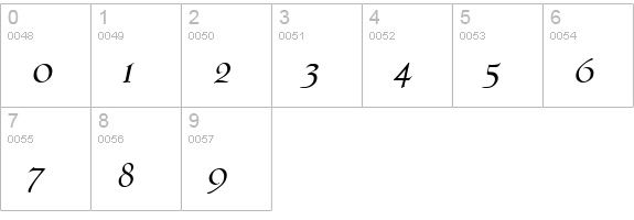 CosenzaItalic numbers 0-9 preview