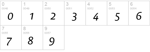Costa Ptf Italic numbers 0-9 preview