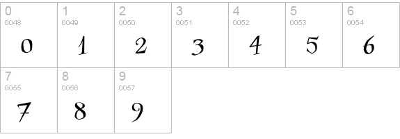 Couchlover97 numbers 0-9 preview