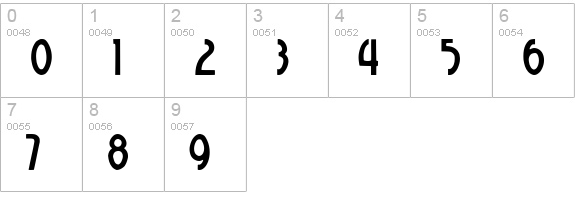 Courant Display SSi numbers 0-9 preview