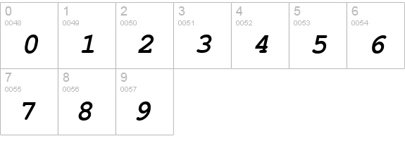 Courier-PS-BoldItalic numbers 0-9 preview