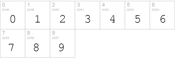 Courier-PS-Regular numbers 0-9 preview