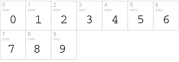 CourierPS numbers 0-9 preview