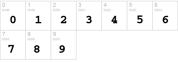 CourierPS Bold numbers 0-9 preview