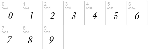 Coverdale-Condensed Italic numbers 0-9 preview