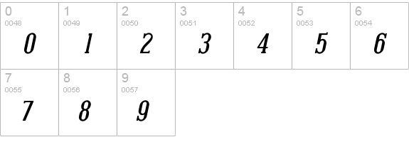 Covington SC Bold Italic numbers 0-9 preview