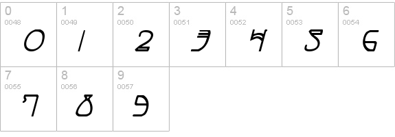 Coyote Deco Bold Italic numbers 0-9 preview