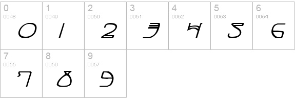 Coyote Deco ExpItal numbers 0-9 preview