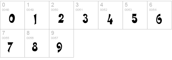 CraneCondensed Normal numbers 0-9 preview
