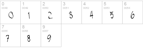 Cratch numbers 0-9 preview