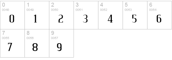 Credit Valley numbers 0-9 preview