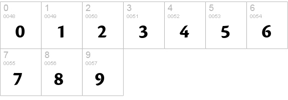 Cronos Pro Bold Caption numbers 0-9 preview