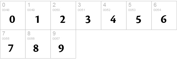 Cronos Pro Bold Display numbers 0-9 preview