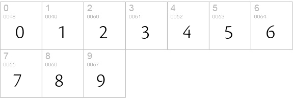 Cronos Pro Light Caption numbers 0-9 preview