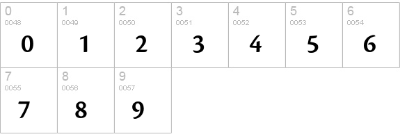 Cronos Pro Semibold Display numbers 0-9 preview