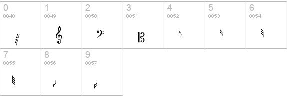 Cubase numbers 0-9 preview