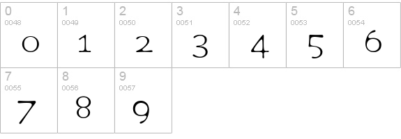 CultPlain numbers 0-9 preview