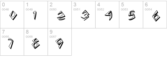 Cuneate numbers 0-9 preview
