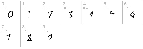 CuneiFont Regular numbers 0-9 preview