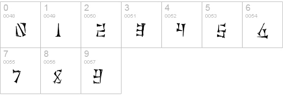 Cuneiforme numbers 0-9 preview