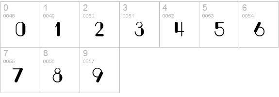 Cupola numbers 0-9 preview