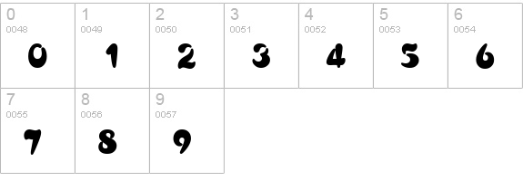 Curacao-Regular numbers 0-9 preview
