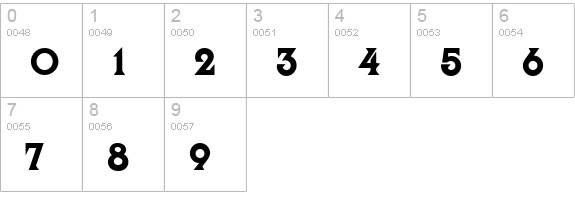 Curzon-Regular numbers 0-9 preview