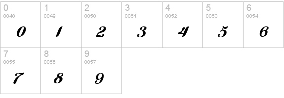 Cutiful numbers 0-9 preview