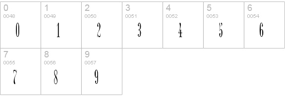 CutterRoman numbers 0-9 preview
