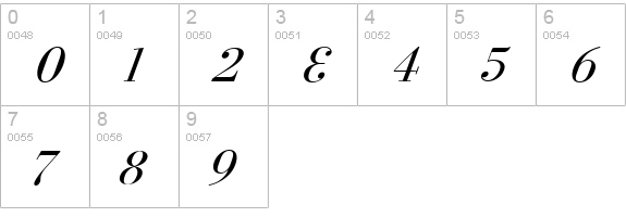 Cyberia Italic numbers 0-9 preview
