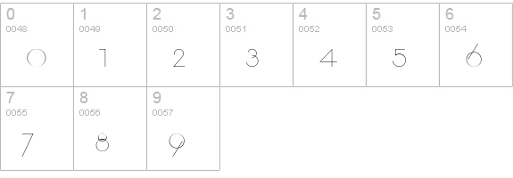 Cycle-Regular numbers 0-9 preview