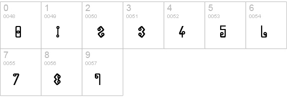 Cyclin numbers 0-9 preview