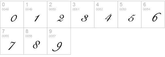 CygnetRound numbers 0-9 preview