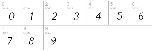Cyn Italic numbers 0-9 preview