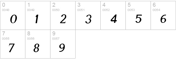 Cyn Italic Bold numbers 0-9 preview