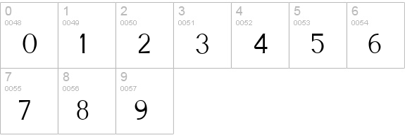 Cyn Regular numbers 0-9 preview