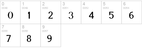 Cyn Regular Bold numbers 0-9 preview