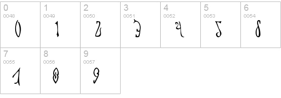 Cyprian numbers 0-9 preview