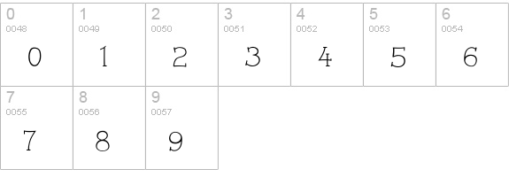 Czaristite numbers 0-9 preview